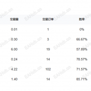 跟单社区信号点评第六期：会魔法的榴莲在此-EAHub外汇论坛