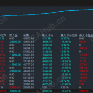【摇钱树黄金EA    】主打趋势跟踪+多指标共振+严格风控。-EAHub外汇论坛