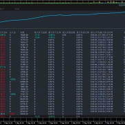 稳定不爆仓策略
两万美金  3.23日 截至今日 利润 15813美金
美分账号 2000U起做-EAHub外汇论坛