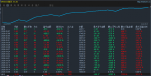 昨天的行情友友们都还好吗
黄金突破对冲策略，净值曲线平滑无大回撤，用策略对抗-EAHub外汇论坛