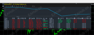 2025/12月实盘到现在！ 稳定度没话说-EAHub外汇论坛
