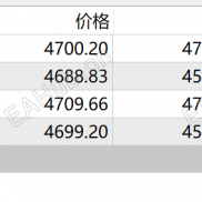 极致暴力美学，一单一结，固定手数，一月一倍+合作就滴滴-EAHub外汇论坛