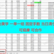 极致暴力美学，一单一结，固定手数，一月一倍+合作就滴滴-EAHub外汇论坛