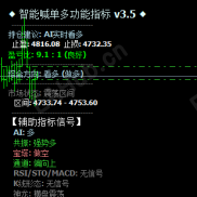 折腾十年的韭菜，聊聊这个指标的亮点-EAHub外汇论坛
