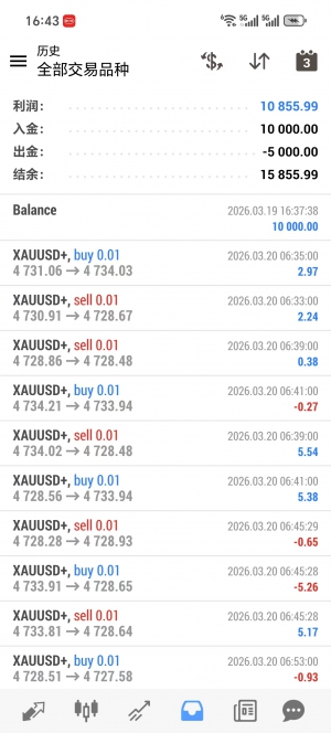 金象网格，运行1个多月，收益108%，不惧单边行情，动态加仓，风险低，利润高，抗-EAHub外汇论坛