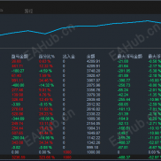 【梦想方舟{最优秀正常点值}EA】曲线向上，收益说话，一个月翻4倍，稳稳收获，复利为王。-EAHub外汇论坛