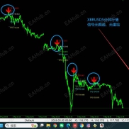 做趋势交易就是爽歪歪，马丁对冲网格全部滚蛋-EAHub外汇论坛