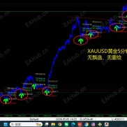 做趋势交易就是爽歪歪，马丁对冲网格全部滚蛋-EAHub外汇论坛