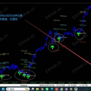 做趋势交易就是爽歪歪，马丁对冲网格全部滚蛋-EAHub外汇论坛