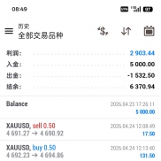 推盘稳定推进，盈利能力不错，，从不空抖，有优秀ea-EAHub外汇论坛