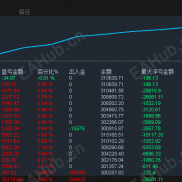【智能网格马丁】告别90%马丁爆仓风险！黄金Damiani趋势网格策略，逆势不硬扛，暴利版-EAHub外汇论坛