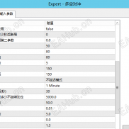 【多空对冲EA源码】源码免费分享 ， 精准踩中行情节点，5000资金账户全时段运行，同期月化高出400%！-EAHub外汇论坛