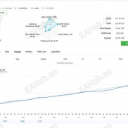 Smart Owl FX 猫头鹰，无限制破解，一款几乎无风险夜盘套利ea-EAHub外汇论坛