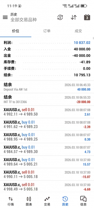 MT5网格对冲，实盘账号运行1个月，收益10425+，不惧单边行情，多个实盘在跑，超-EAHub外汇论坛