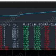【经典小马丁-EA】根据条件开仓，1600资金半月盈利100%，最大浮亏13%-EAHub外汇论坛