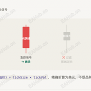 【强K线反转EA】实体影线比策略 + ATR动态追踪止损-EAHub外汇论坛