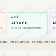 【强K线反转EA】实体影线比策略 + ATR动态追踪止损-EAHub外汇论坛