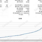 【黄金趋势跟随】黄金趋势跟随策略，主打一分钟，频率够高，收益够稳  欢迎试用-EAHub外汇论坛