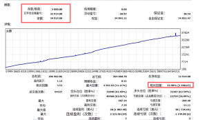 #双向趋势对冲   对冲布局，网格分层加仓，全时段运行，无需规避数据，实盘同步-EAHub外汇论坛