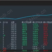 趋势反转追踪策略-EAHub外汇论坛