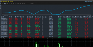 MT4黄金一次一单EA  每单带止损止盈
服务器：TradeMaxGlobal-Live3
账户：3328-EAHub外汇论坛
