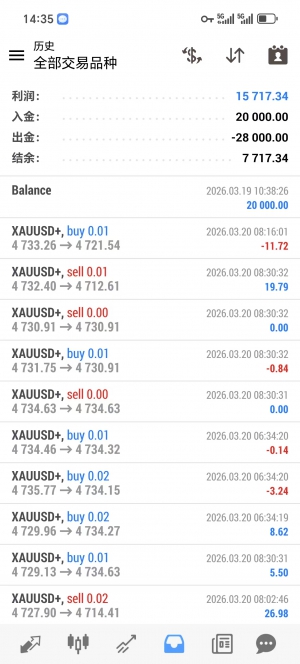 黄金对冲，实盘运行一个半月，-EAHub外汇论坛