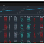 【多指标共振 EA-3.15 版】带移动保护的稳健量化系统-EAHub外汇论坛