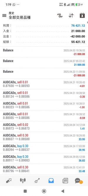 纯统计套利策略。专注于交易AUD、NZD、CAD等高相关性商品货币对，通过量化模型捕-EAHub外汇论坛