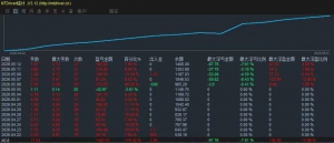 突破单一结 一个月至少翻仓，带移动止损-EAHub外汇论坛