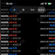 先赚6个月，才能赚365天-EAHub外汇论坛