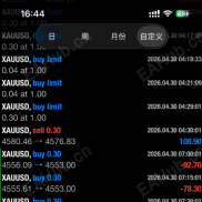 先赚6个月，才能赚365天-EAHub外汇论坛