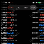 先赚6个月，才能赚365天-EAHub外汇论坛