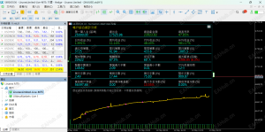 月收益逼近50%活了2年/这是子仓，母仓活2年以上-EAHub外汇论坛