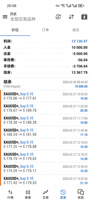 MT5 顺势黄金一单一结，每单都带保护，带止损止盈，不惧单边行情-EAHub外汇论坛