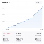 5月14日。回调再拉升是常态，观摩账户同步更新。-EAHub外汇论坛