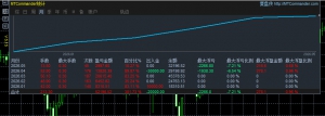 小小一张图 已经跑了5个月了-EAHub外汇论坛