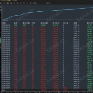#黄金顺势 突破一单一结-EAHub外汇论坛