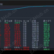 【双向趋势EA  :多空双向布局，风控全程护航，】三个月盈利达170倍，适应各种行情-EAHub外汇论坛