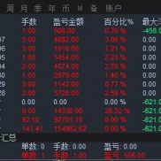 2026年2月27日，入金10,000美金
总盈利154,962美金
 已出金100,000美金（落袋为-EAHub外汇论坛