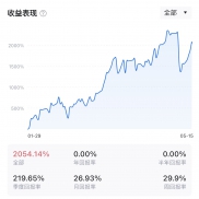 5月15日。
失去的终会全部拿回来。每个人都有属于自己的策略，重点看的是，谁能-EAHub外汇论坛