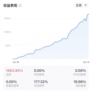 5月15日。
失去的终会全部拿回来。每个人都有属于自己的策略，重点看的是，谁能-EAHub外汇论坛