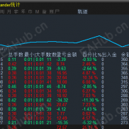 这是一款黄金突破策略，一次一单，单单带止损，最大浮亏300，最大亏损960，一个半月收益10127.-EAHub外汇论坛
