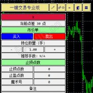 【MT4交易面板】MT4中文交易面板-EAHub外汇论坛