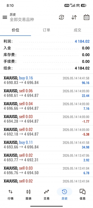 最猛ea，稳定盈利中。-EAHub外汇论坛