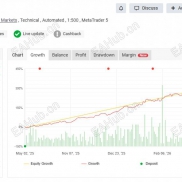 专家级 CAPITALX MT5 v1.8-EAHub外汇论坛