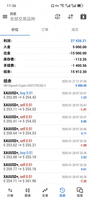 MT5 网格对冲，实盘运行4个月，收益27426+-EAHub外汇论坛