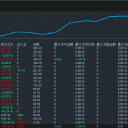 自己的实盘，用的自己的模板，自己研究的提示词，从开始亏损到现在算是稳定盈利-EAHub外汇论坛
