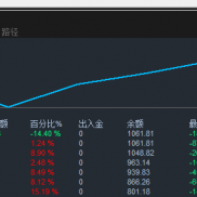 自用策略（MT4上跑都是无限制版）最新的AI云交易系统一次一单固定手数，大仓位可-EAHub外汇论坛