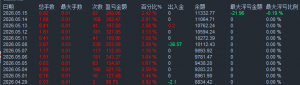富哥手工交易，日内1分钟方向的短线，全部是0.01的单子，每天能赚个200左右-EAHub外汇论坛