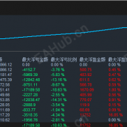 【太极之境无限制】5万美分起跑，0.04手（资源包内含两位数及三位数参数）-EAHub外汇论坛